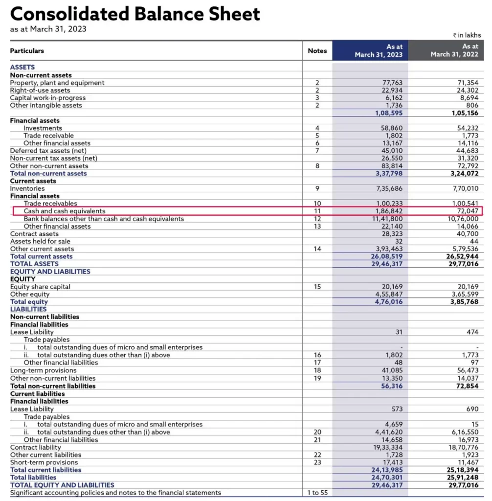A Beginner's Guide to Reading Financial Statements of Indian Companies 4 Mazagon Dock Shipbuilders Consolidated balance sheet for year ended March 31, 2023