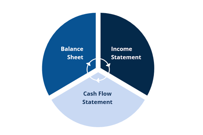 A Beginner's Guide to Reading Financial Statements of Indian Companies 2 image