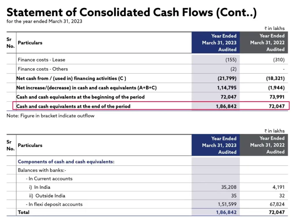 A Beginner's Guide to Reading Financial Statements of Indian Companies 6 Mazagon Dock Shipbuilders Consolidated cash flow for year ended March 31, 2023